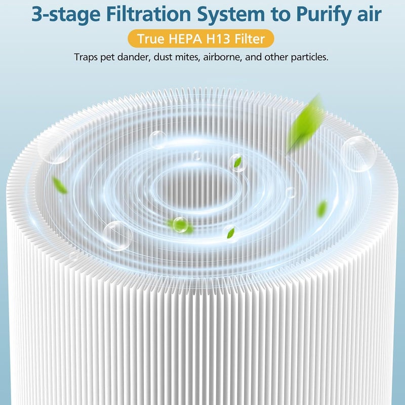 WILERDA 2 Pack 511 Replacement Filter, Compatible with Blue Air Blue Pure 511 Air Purifier, True H13 HEPA Filters, and Activated Carbon Filter - Image 4